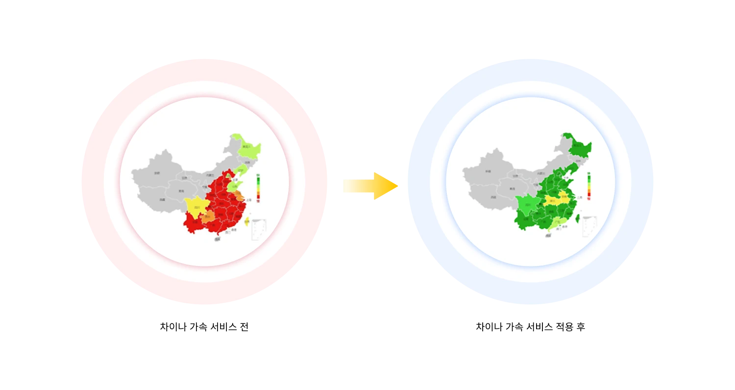 차이나 가속 적용 전후 웹사이트 로딩 속도 비교