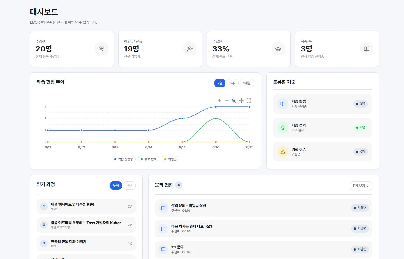 LMS 과정과 학습 운영 관리 화면