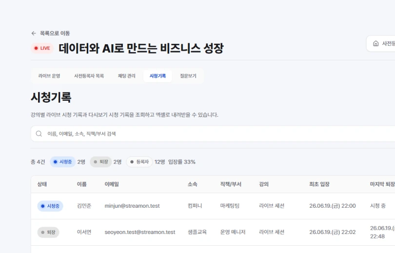 웨비나 운영 성과와 시청 데이터를 확인하는 대시보드