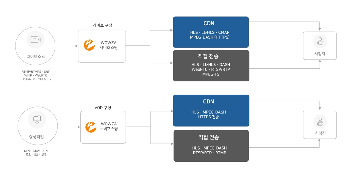 플랫폼 인터페이스 이미지
