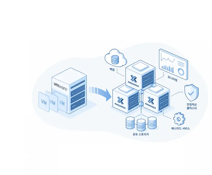 Proxmox 메인 이미지