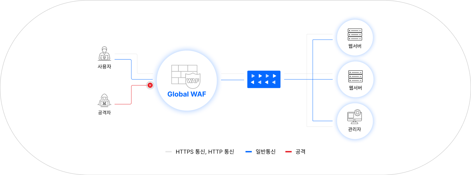 proxmox 구성도 이미지